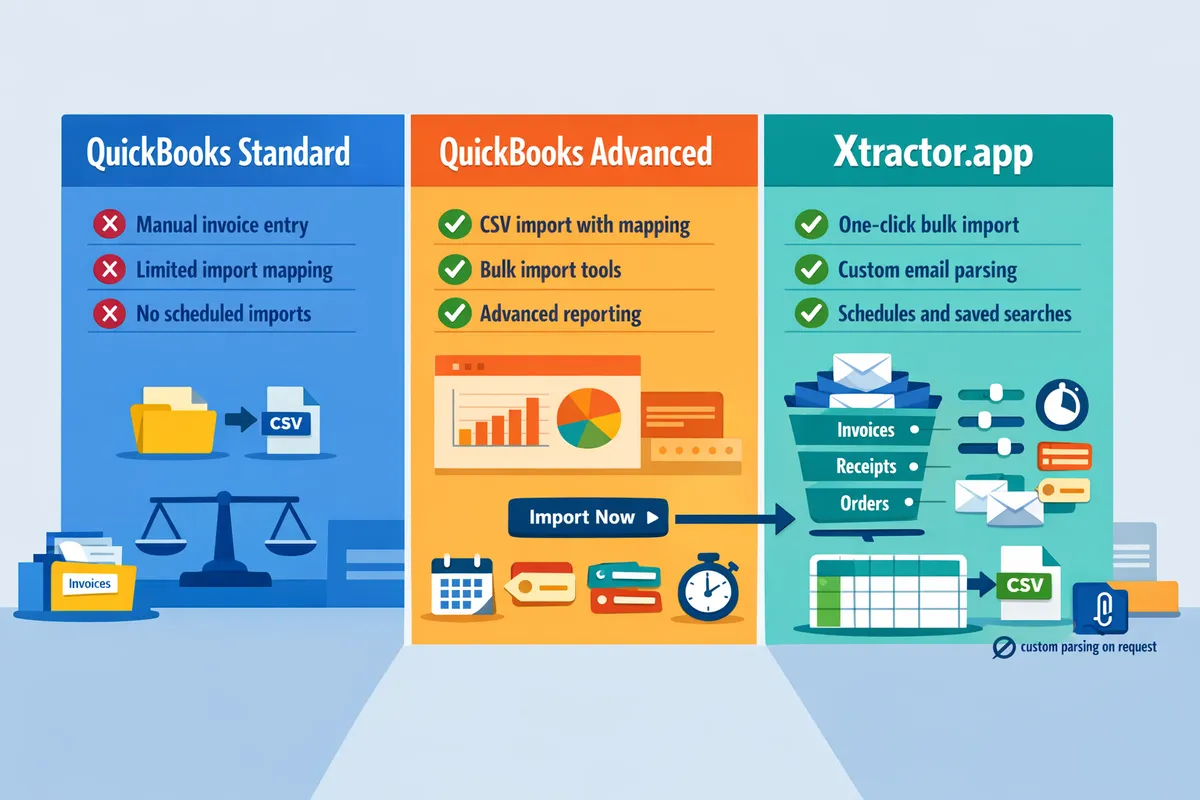 comparison table showing QuickBooks Standard, QuickBooks Advanced, and xtractor.app workflow side-by-side