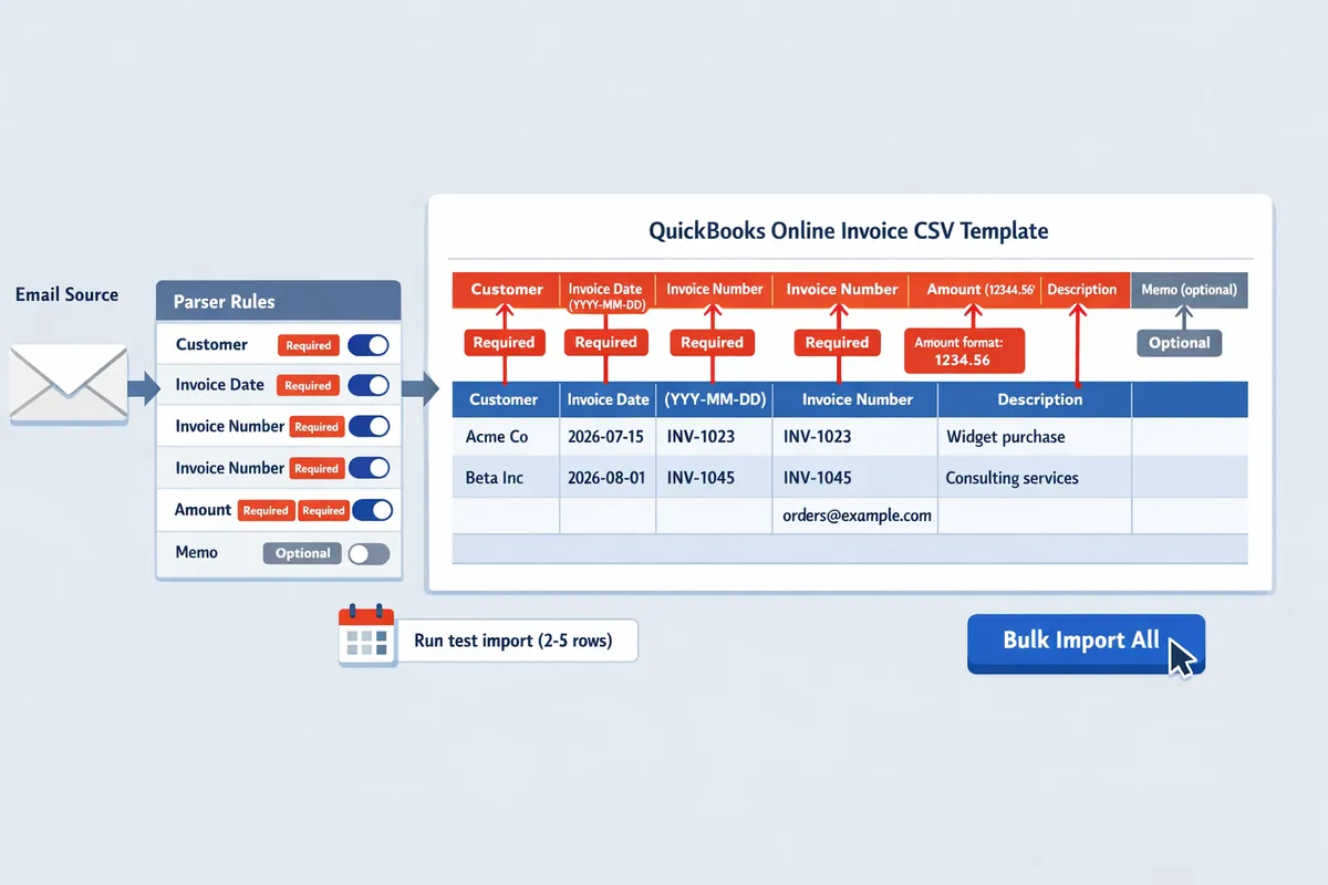 preview of the QBO invoice CSV template with annotated example rows