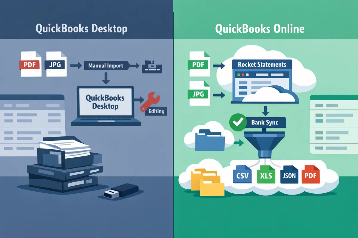 side-by-side workflow diagram showing Desktop local import on the left and Online cloud import on the right