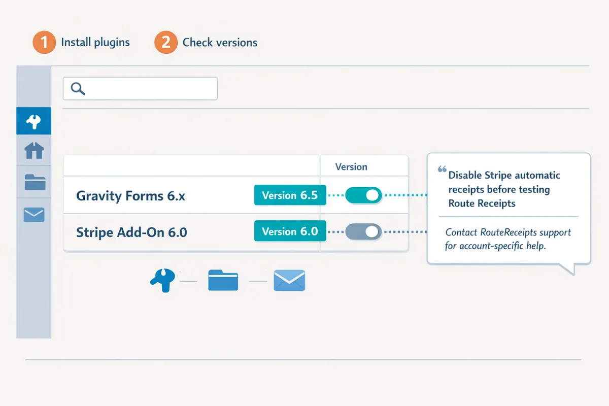 WordPress Plugins page showing Gravity Forms 6.x and Stripe Add-On 6.0 with a highlighted version column