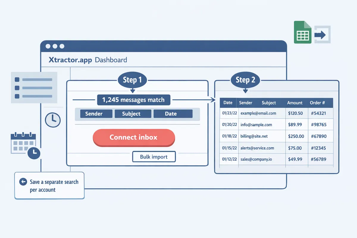user connecting an inbox on xtractor.app with sender, subject, and date filter fields highlighted