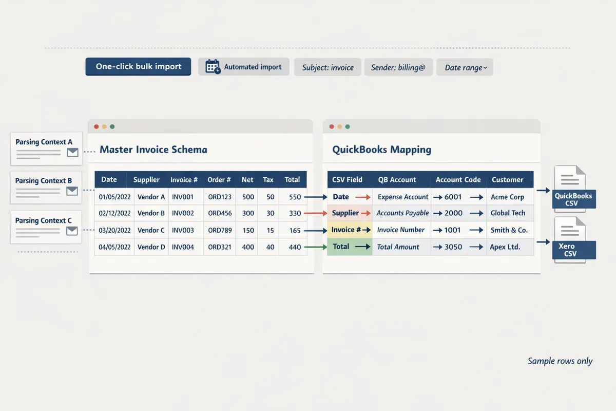 sidebyside view of the master invoice schema tab and the quickbooks mapping tab populated with sample rows