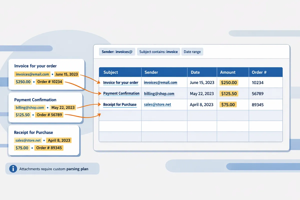 screenshot mockup of parsed email fields mapped into a google sheets table