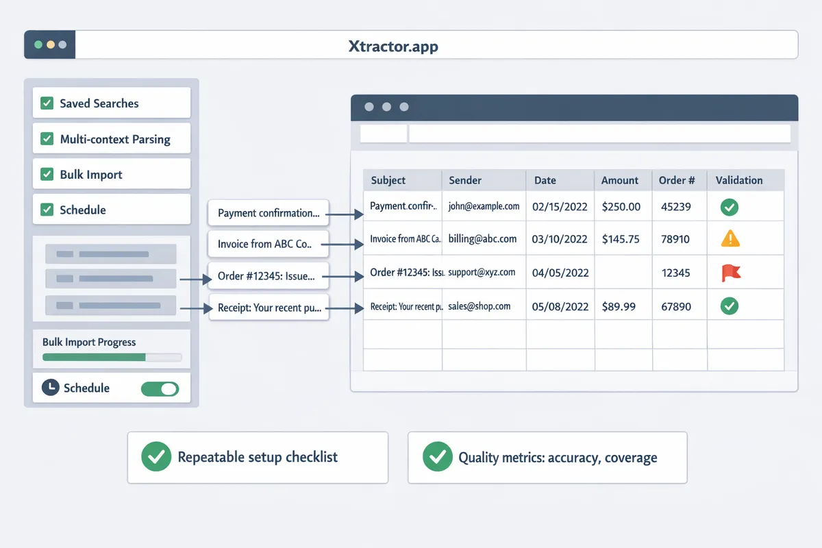 screenshot showing parsed email fields mapped to columns in a Google Sheet with validation flags highlighted