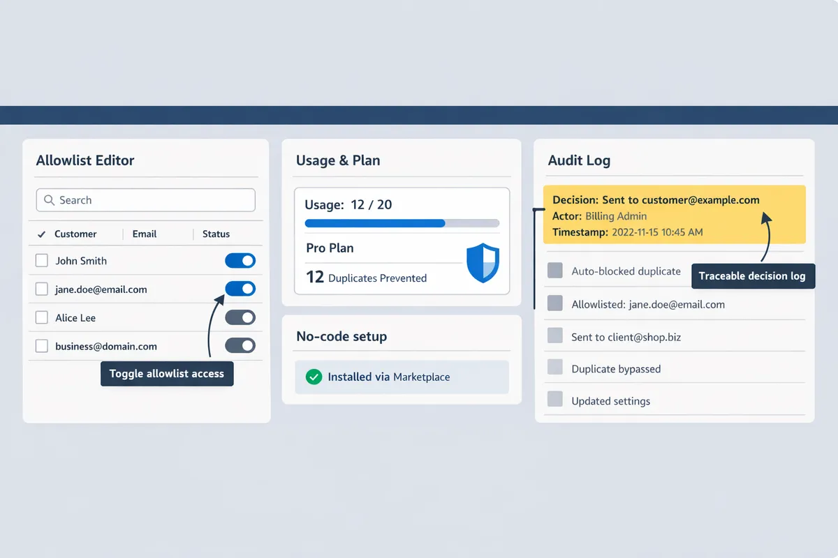 route receipts dashboard showing allowlist editor usage counters and an audit log entry