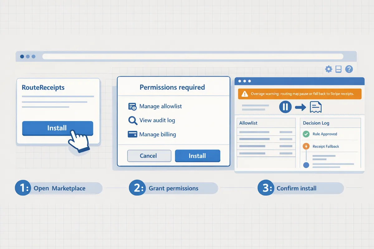user installing route receipts from stripe marketplace with permissions modal highlighted