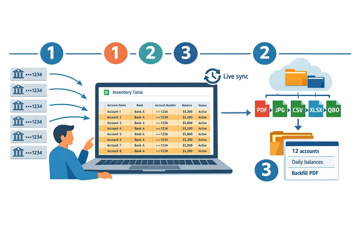 user mapping multiple bank accounts and formats into a Google Sheet inventory table