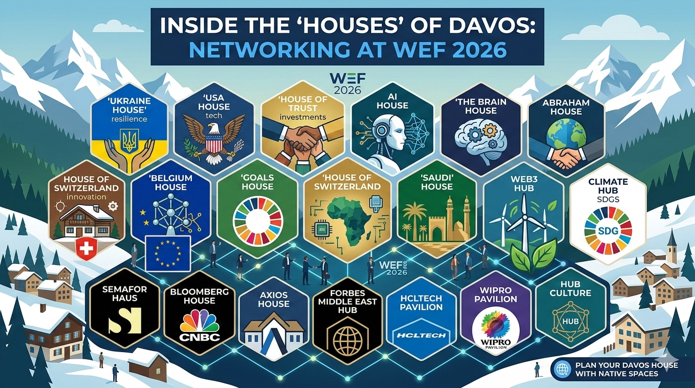 Have You Heard About the “Houses” of Davos?
