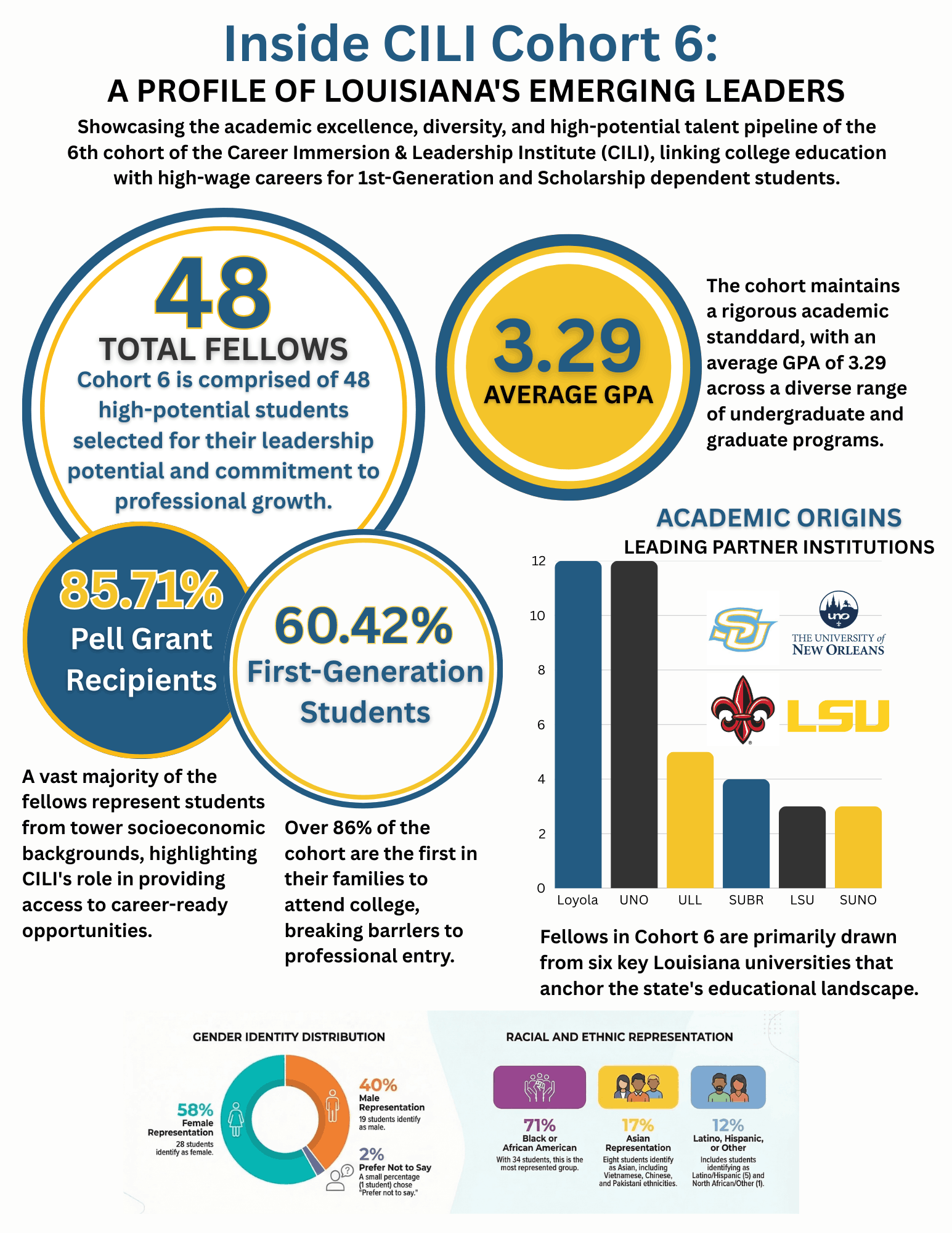 Corporate Internship Leadership Institute