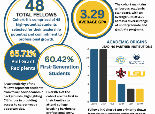 Corporate Internship Leadership Institute