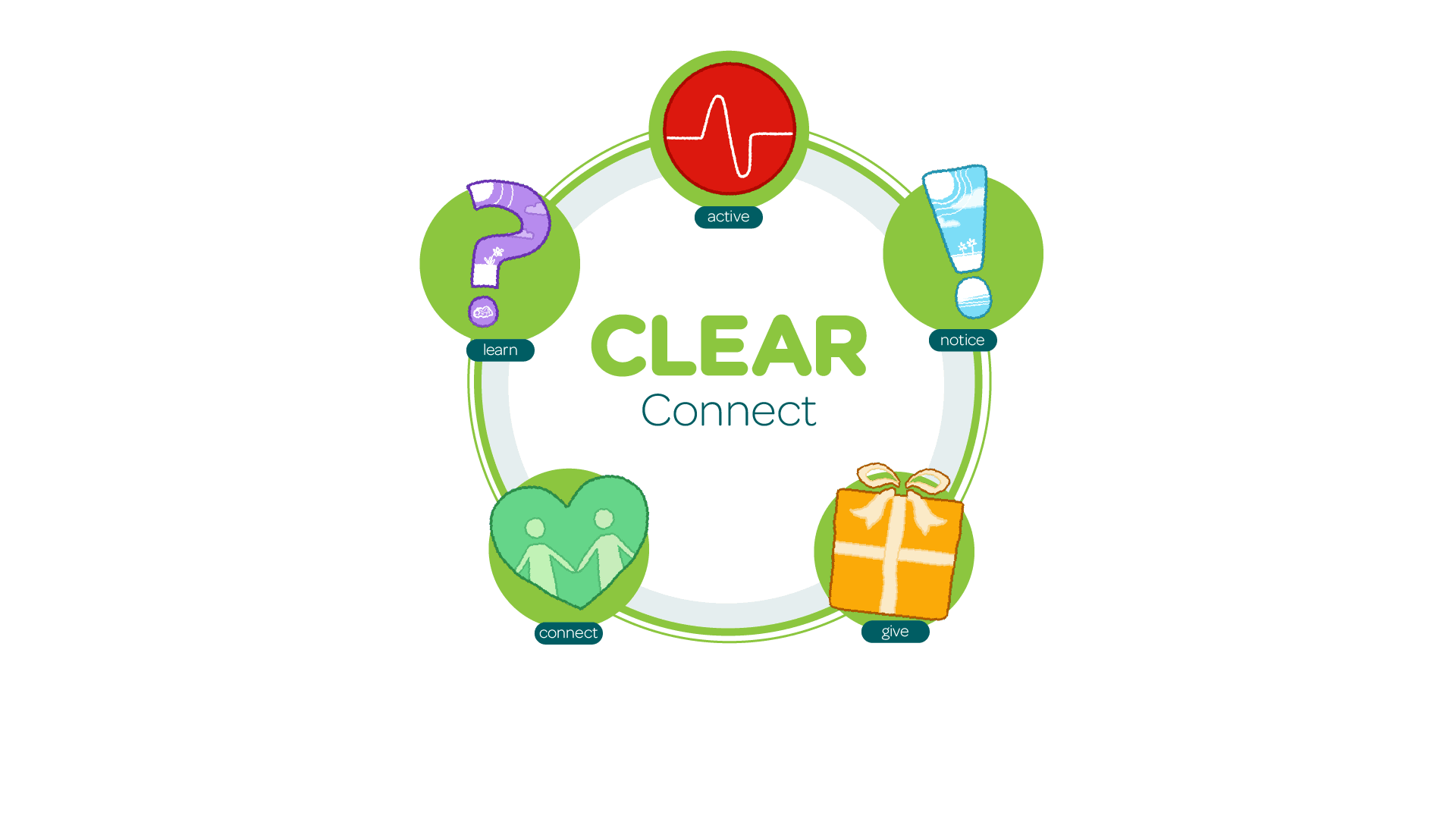 CLEAR Emotional Trauma and Therapy Specialists