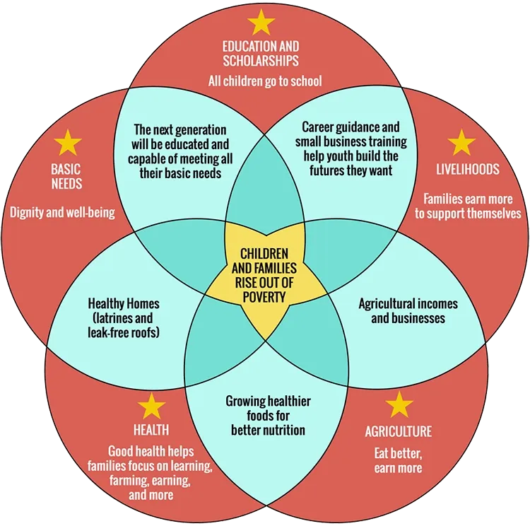 Crossroads Springs Africa, Inc