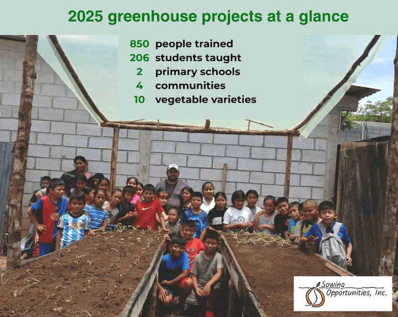 Sowing Opportunities, Inc.