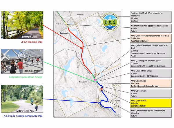 Friends of the Merrimack River Greenway Trail