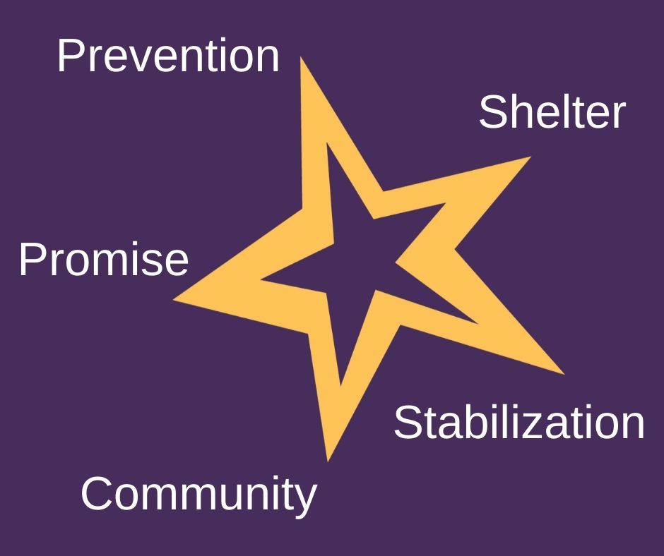 Family Promise of North Idaho