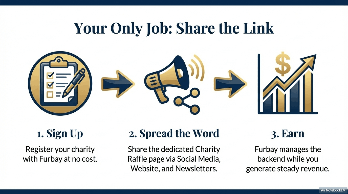 Fur Heaven's Sake & Furbay