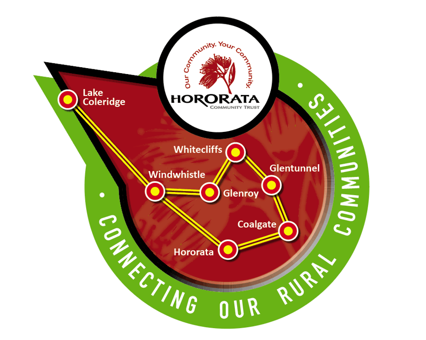 The Hororata Community Trust