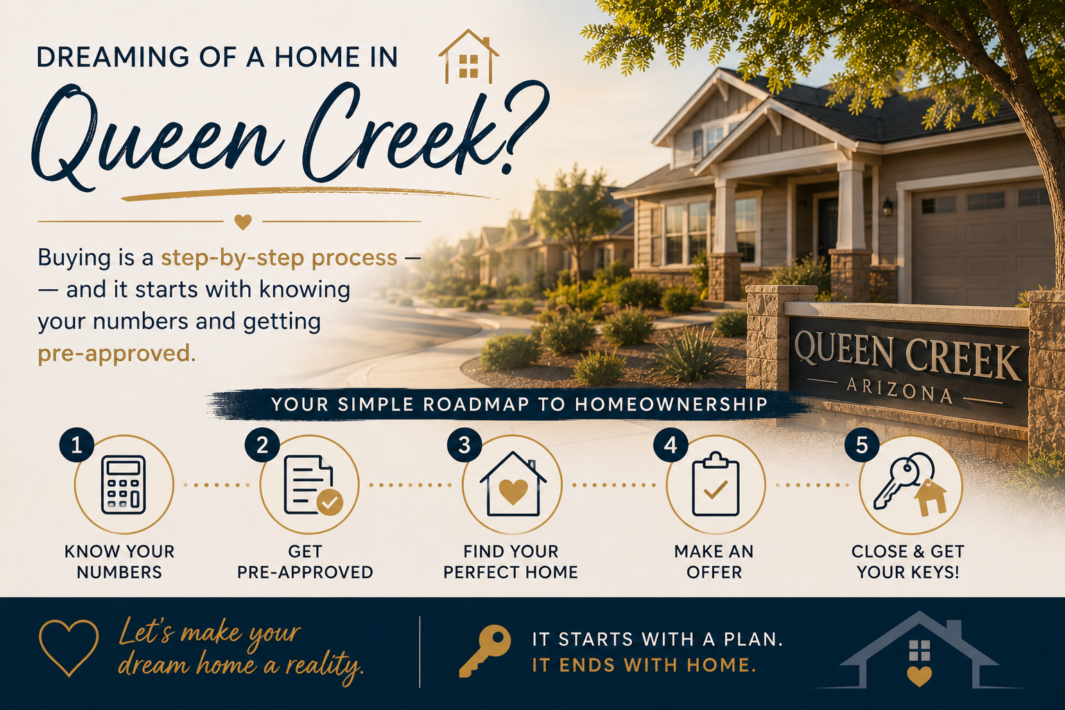 Thinking About Buying Your First Home in Queen Creek? Start Here.