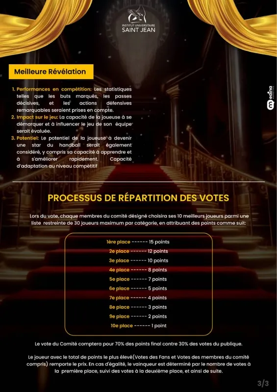 Critères Ballon D’or