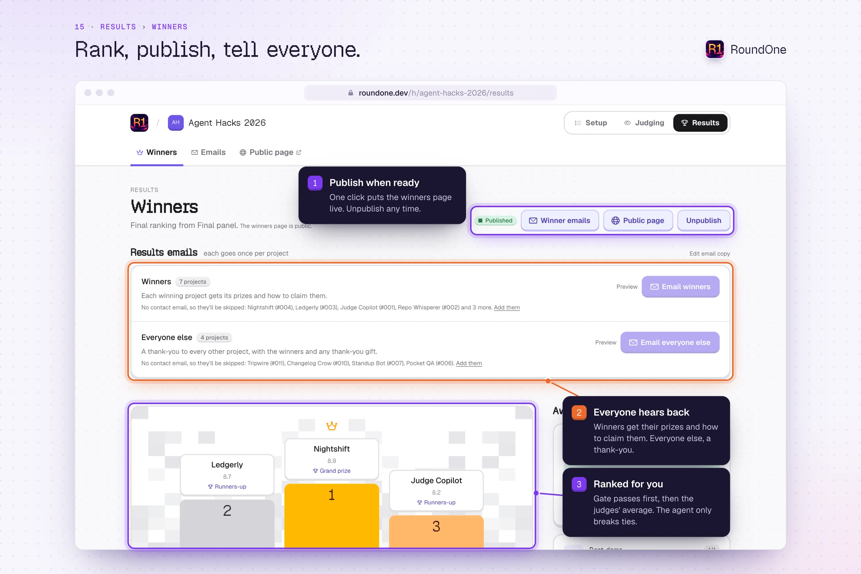 Results, Winners: publish the winners page, email winners their prizes and everyone else a thank-you, and see the final podium.