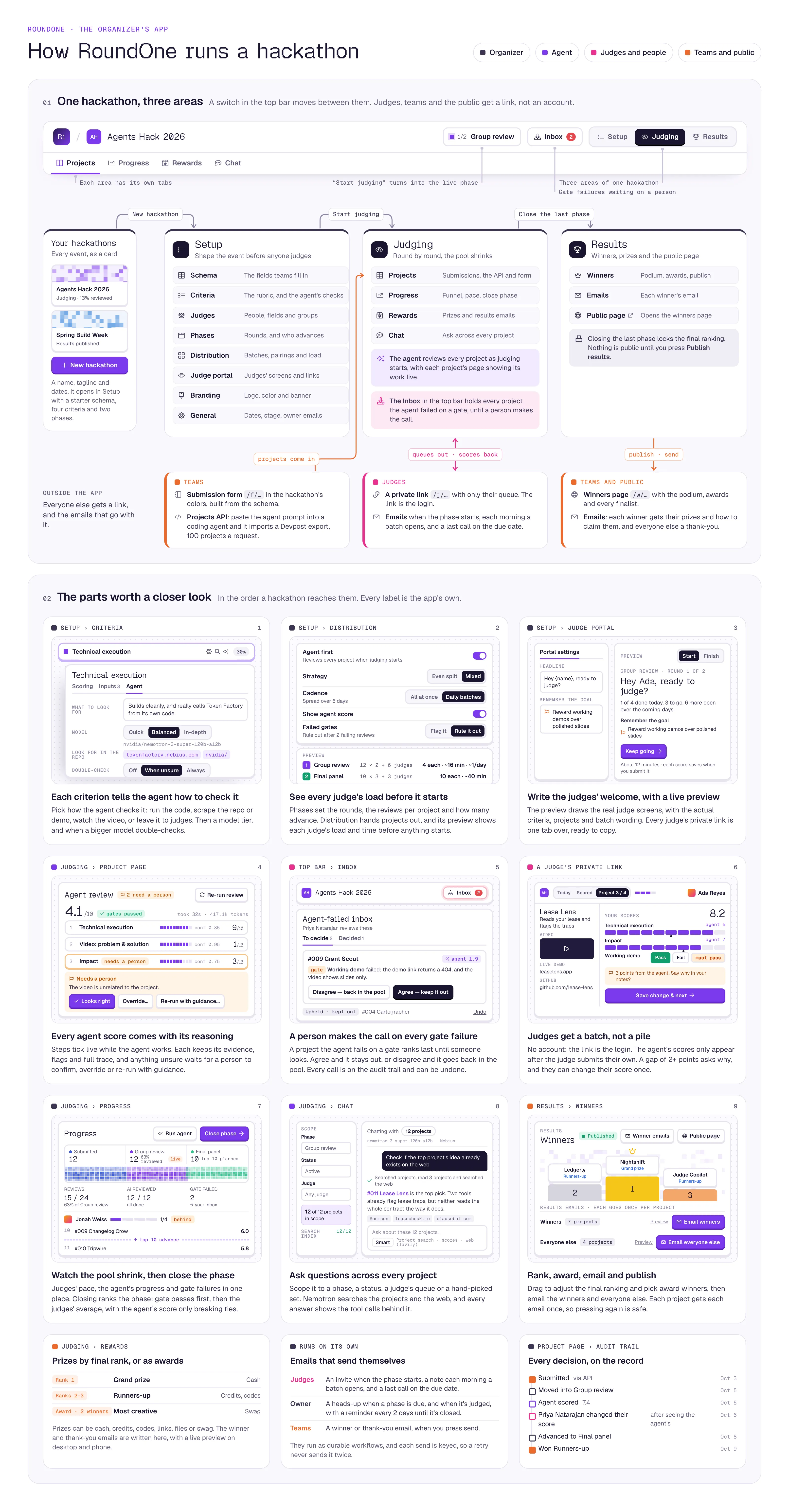 How a hackathon moves through RoundOne, and how one agent step turns evidence into a verdict