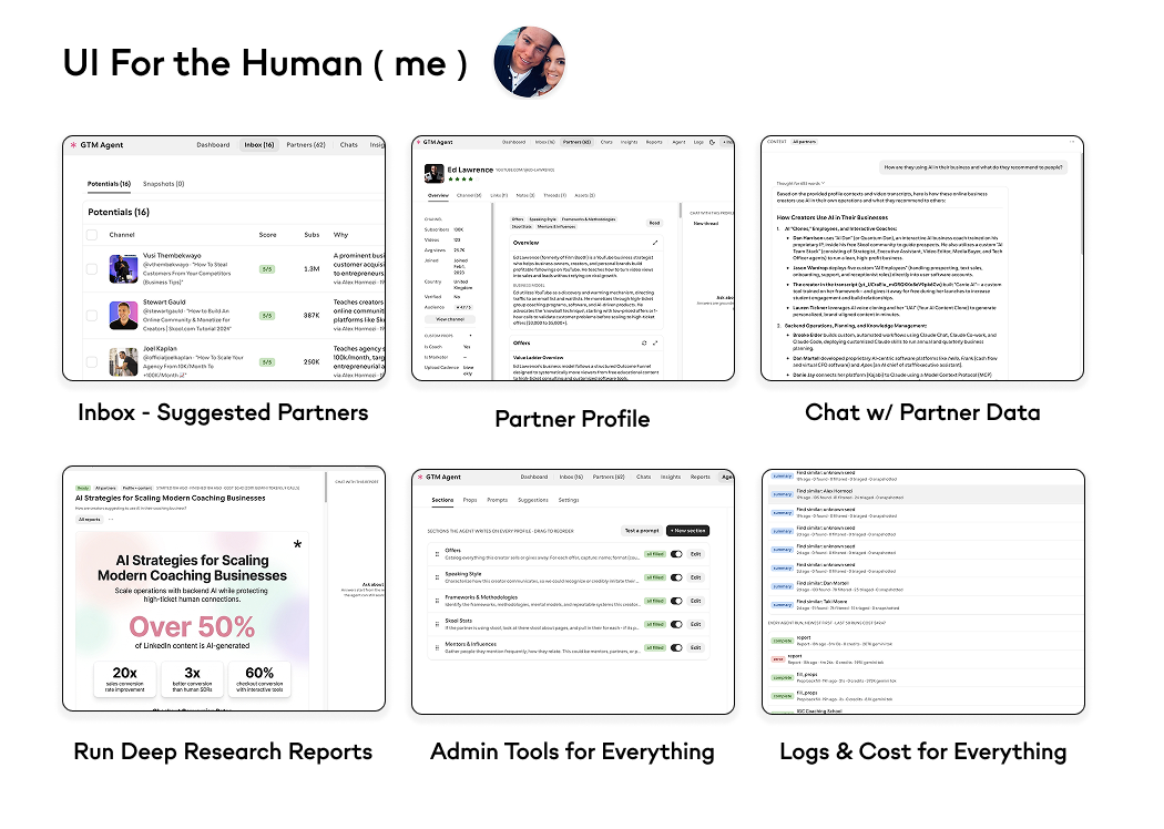 The six screens: Inbox, partner profile, chat, deep research reports, admin, and run logs