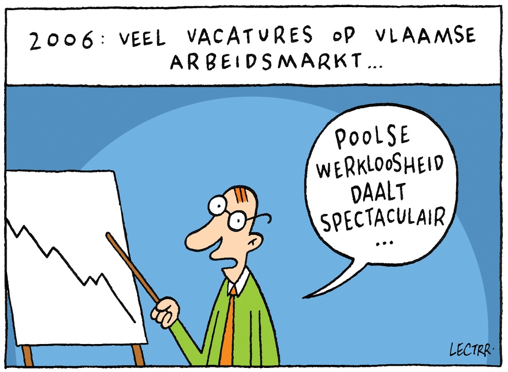 Werkloosheid