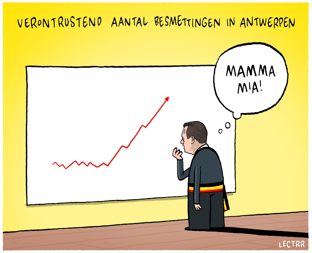 Besmettingen Antwerpen