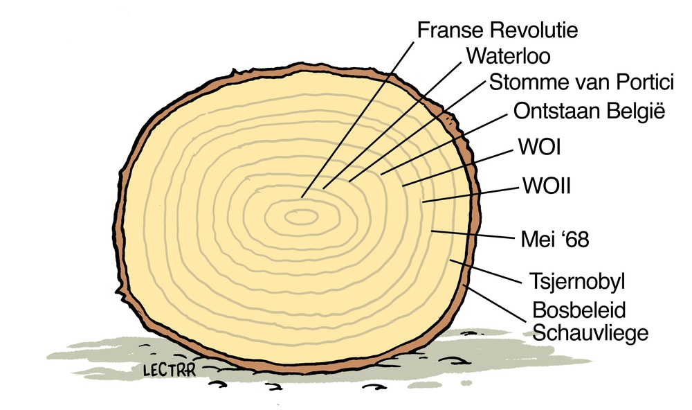 Bosbeleid Schauvliege