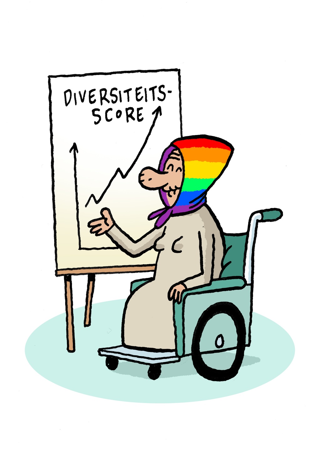 Diversiteitsscore