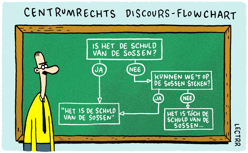 Centrumrechts Discours