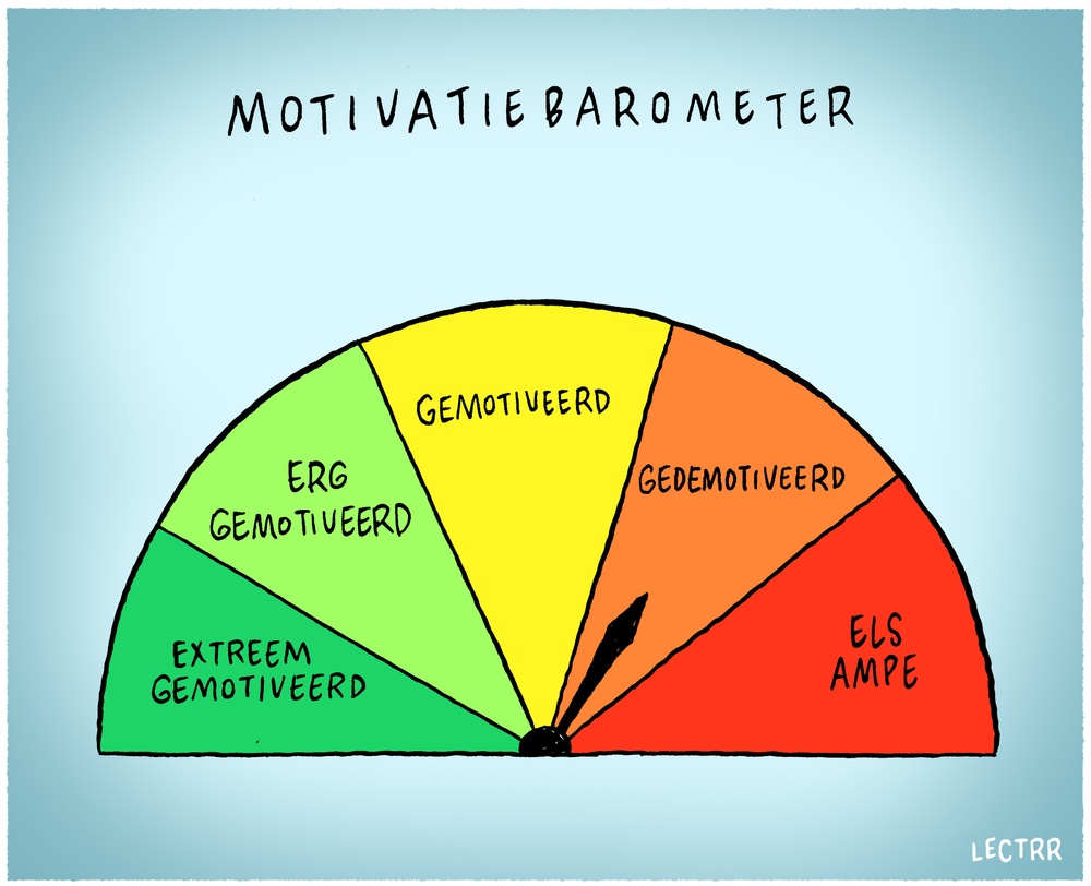 Motivatiebarometer
