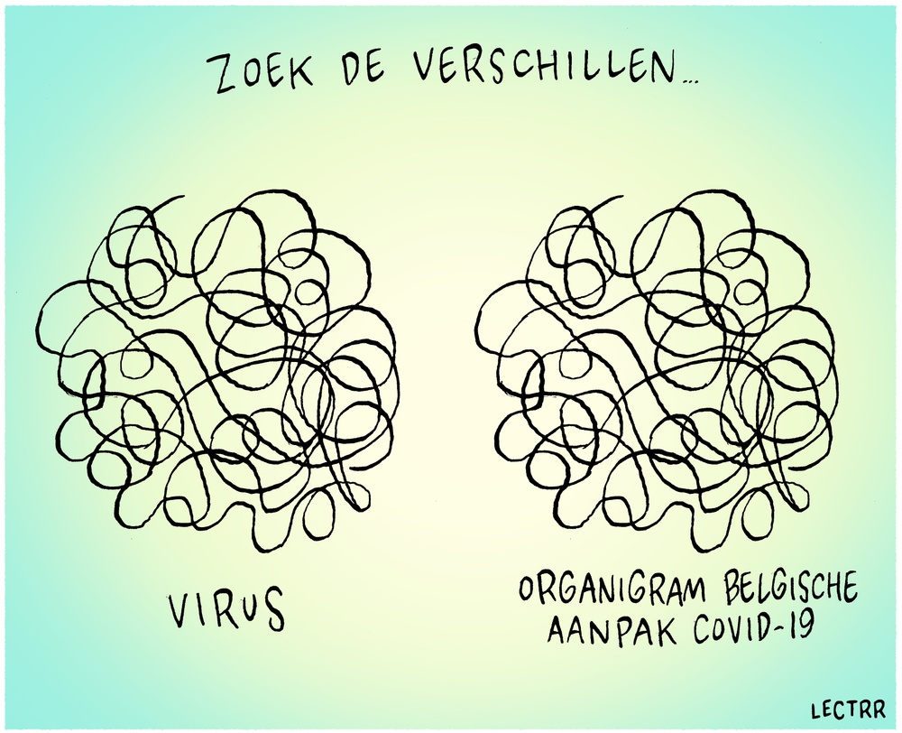 Belgische aanpak COVID-19