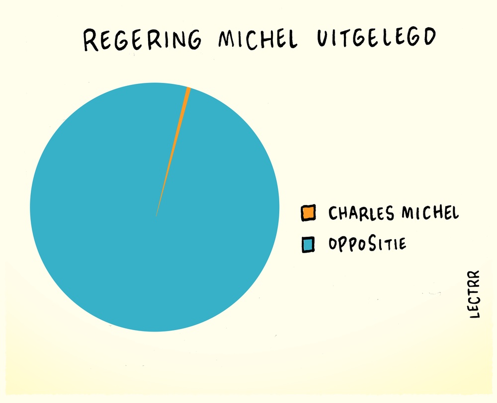 Regering-Michel