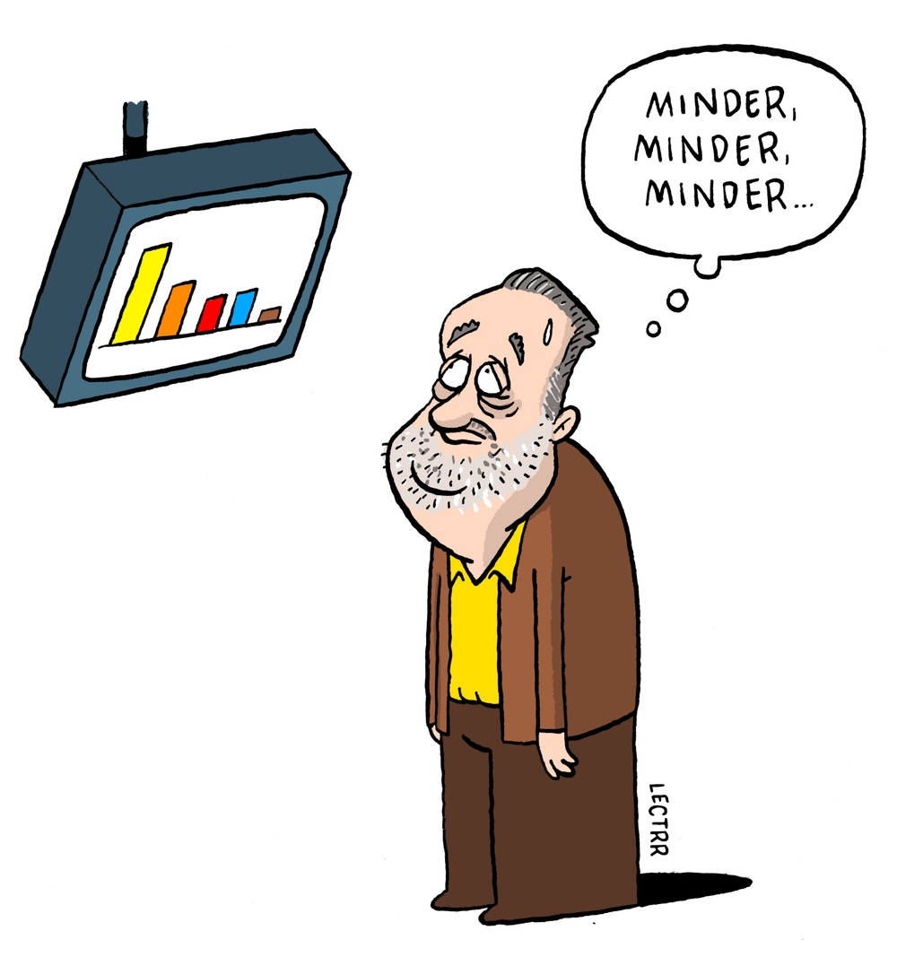 Resultaten Vlaams Belang