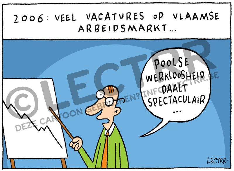 Werkloosheid