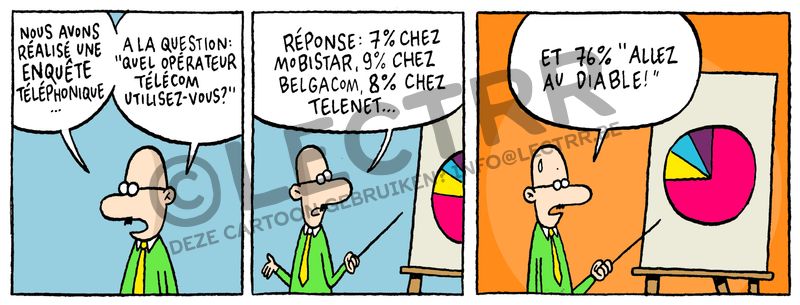 Enquête téléphonique