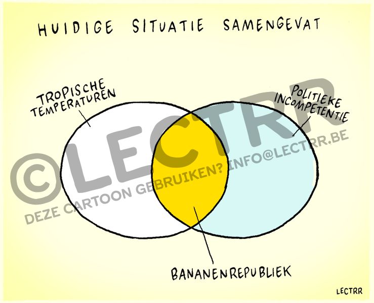 Bananenrepubliek België