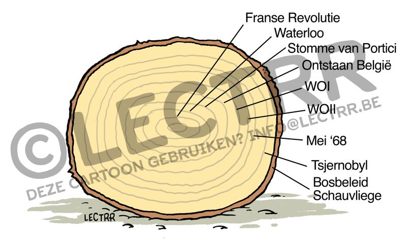 Bosbeleid Schauvliege