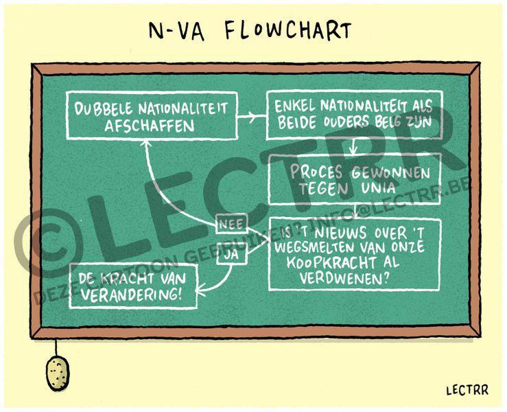 N-VA flowchart