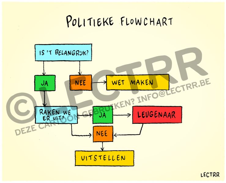 Politieke flowchart