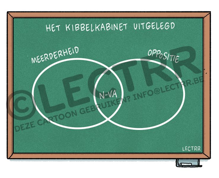 Kibbelkabinet