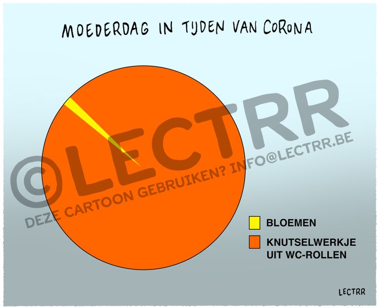 Moederdag in tijden van corona