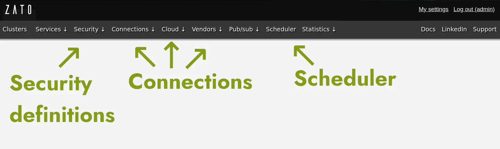 Comparing an integration platform with an automation tool