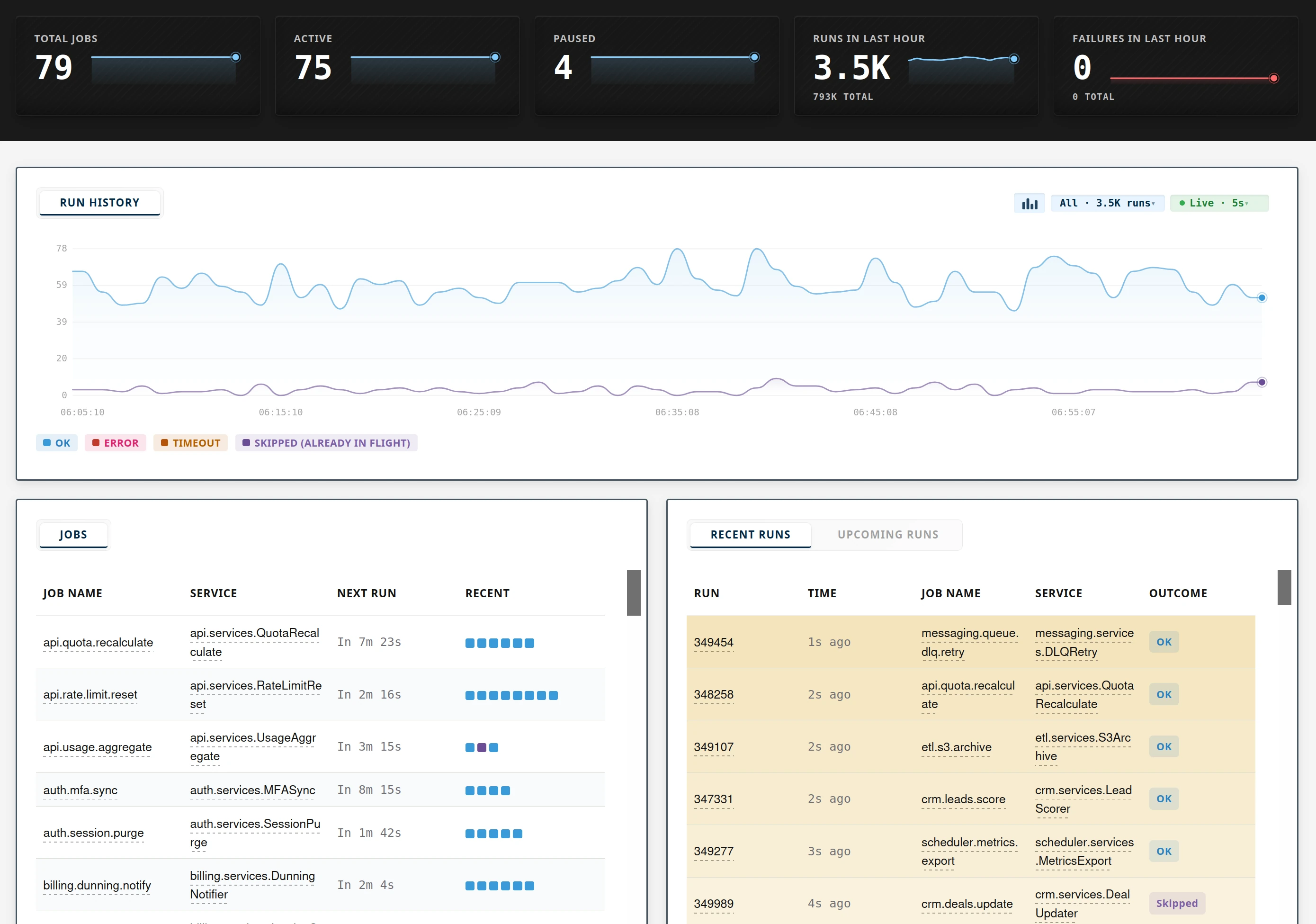 Zato scheduler dashboard showing interval jobs, execution history, and next fire times